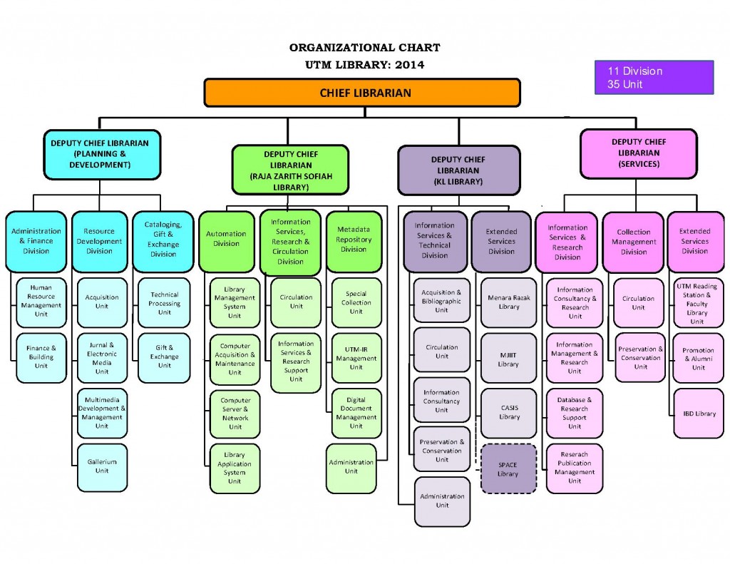Creating Thesis