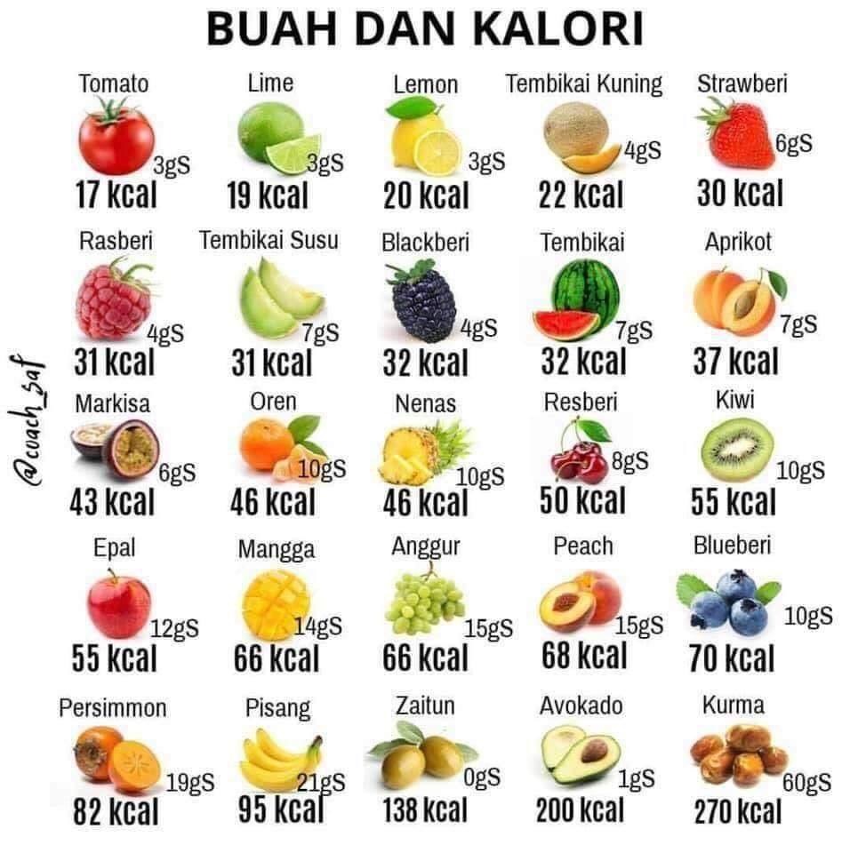 Menelusuri Nutrisi dan Manfaat Tersembunyi dalam Pisang Sehat