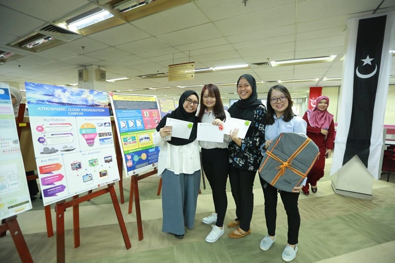 Research Canvas Competition 2019